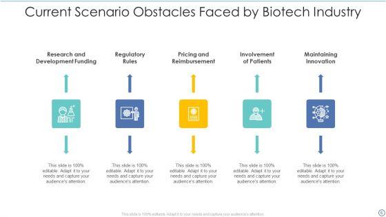 Current_Scenario_Obstacles_Ppt_PowerPoint_Presentation_Complete_With_Slides_Slide_6.jpg