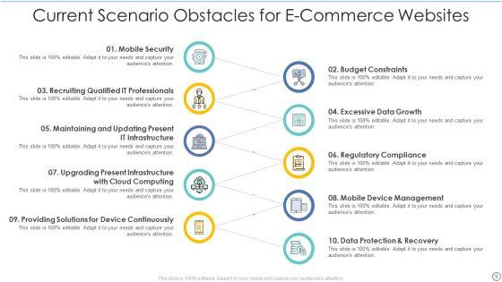 Current_Scenario_Obstacles_Ppt_PowerPoint_Presentation_Complete_With_Slides_Slide_9.jpg