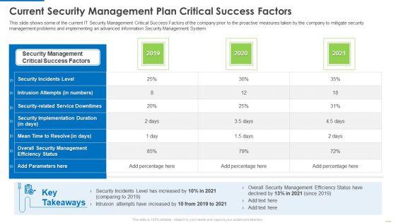 Current_Security_Management_Plan_Critical_Success_Factors_Infographics_PDF_Slide_1.jpg