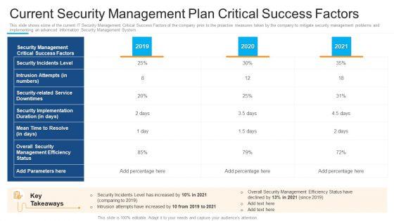 Current_Security_Management_Plan_Critical_Success_Factors_Topics_PDF_Slide_1.jpg