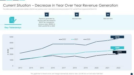 Current_Situation_Decrease_In_Year_Over_Year_Revenue_Generation_Diagrams_PDF_Slide_1.jpg