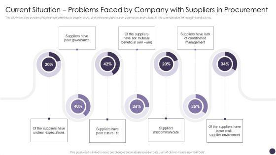 Current_Situation_Problems_Faced_By_Company_With_Suppliers_In_Procurement_Professional_PDF_Slide_1.jpg