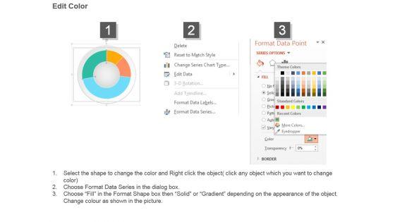 Current_Sources_Of_Profit_Analysis_Sample_Of_Ppt_Presentation_3.jpg