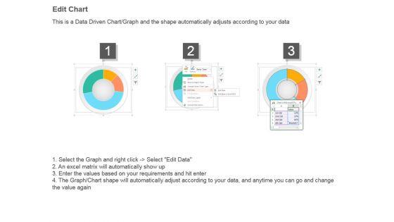 Current_Sources_Of_Profit_Analysis_Sample_Of_Ppt_Presentation_4.jpg