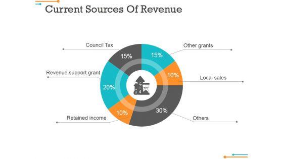 Current_Sources_Of_Revenue_Ppt_PowerPoint_Presentation_Inspiration_Sample_Slide_1.jpg