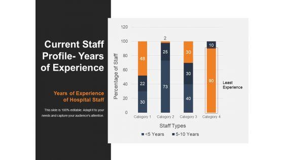 Current_Staff_Profile_Years_Of_Experience_Ppt_PowerPoint_Presentation_Shapes_Slide_1.jpg