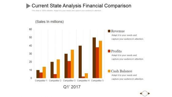 Current_State_Analysis_Financial_Comparison_Ppt_PowerPoint_Presentation_Inspiration_Good_Slide_1.jpg