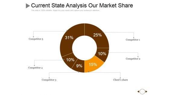 Current_State_Analysis_Our_Market_Share_Ppt_PowerPoint_Presentation_File_Designs_Download_Slide_1.jpg
