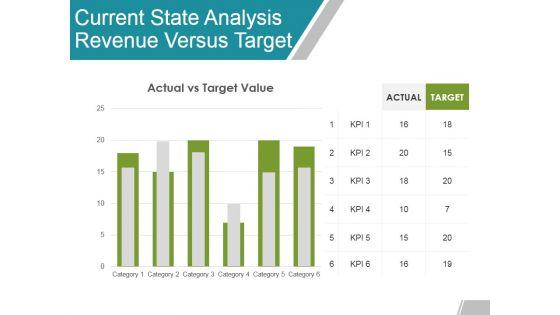 Current_State_Analysis_Revenue_Versus_Target_Ppt_PowerPoint_Presentation_Styles_Influencers_Slide_1.jpg