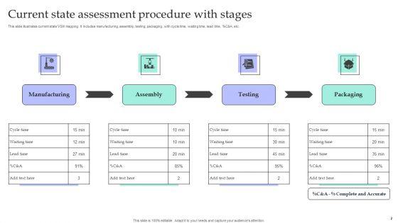 Current_State_Procedure_Ppt_PowerPoint_Presentation_Complete_Deck_With_Slides_Slide_2.jpg
