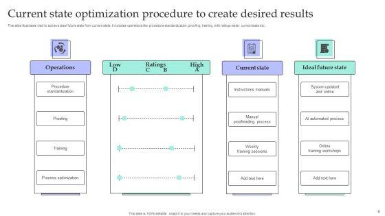 Current_State_Procedure_Ppt_PowerPoint_Presentation_Complete_Deck_With_Slides_Slide_4.jpg