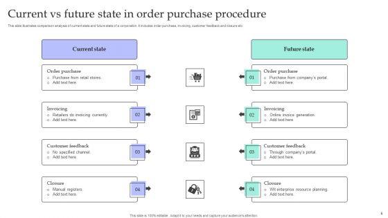 Current_State_Procedure_Ppt_PowerPoint_Presentation_Complete_Deck_With_Slides_Slide_5.jpg
