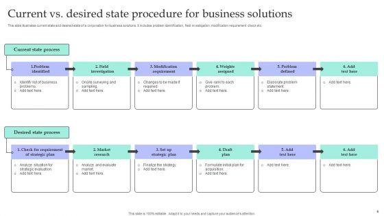 Current_State_Procedure_Ppt_PowerPoint_Presentation_Complete_Deck_With_Slides_Slide_6.jpg
