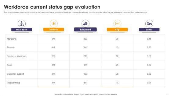 Current_Status_Gap_Evaluation_Ppt_PowerPoint_Presentation_Complete_Deck_With_Slides_Slide_11.jpg