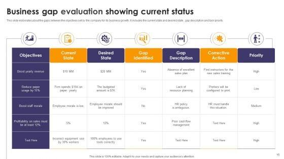 Current_Status_Gap_Evaluation_Ppt_PowerPoint_Presentation_Complete_Deck_With_Slides_Slide_15.jpg
