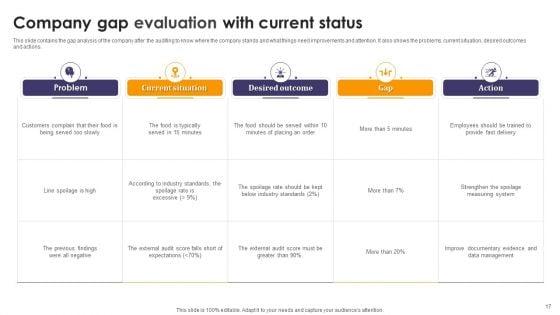 Current_Status_Gap_Evaluation_Ppt_PowerPoint_Presentation_Complete_Deck_With_Slides_Slide_17.jpg