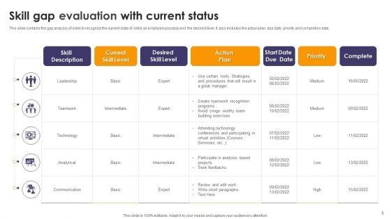 Current_Status_Gap_Evaluation_Ppt_PowerPoint_Presentation_Complete_Deck_With_Slides_Slide_5.jpg