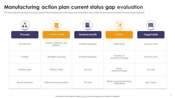 Current_Status_Gap_Evaluation_Ppt_PowerPoint_Presentation_Complete_Deck_With_Slides_Slide_7.jpg