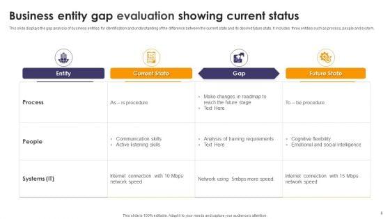 Current_Status_Gap_Evaluation_Ppt_PowerPoint_Presentation_Complete_Deck_With_Slides_Slide_8.jpg