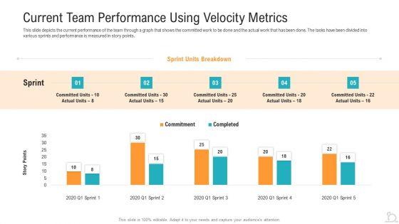 Current Team Performance Using Velocity Metrics Elements PDF Current Team Performance Using Velocity Metrics Elements PDF