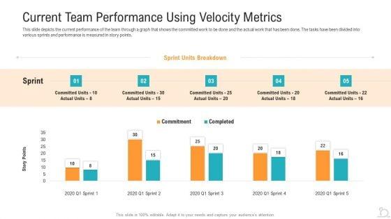 Current_Team_Performance_Using_Velocity_Metrics_Elements_PDF_Slide_1.jpg