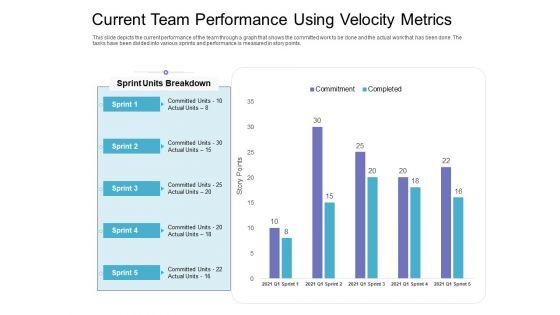 Current Team Performance Using Velocity Metrics Graphics PDF Current Team Performance Using Velocity Metrics Graphics PDF