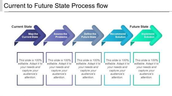 Current_To_Future_State_Process_Flow_Ppt_PowerPoint_Presentation_Ideas_File_Formats_Slide_1.jpg