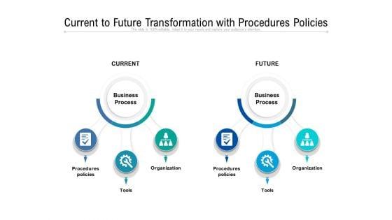 Current_To_Future_Transformation_With_Procedures_Policies_Ppt_PowerPoint_Presentation_Gallery_Example_PDF_Slide_1.jpg