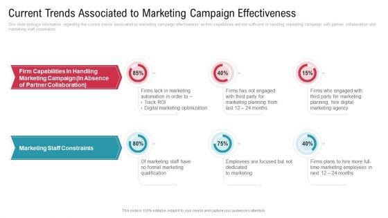 Current_Trends_Associated_To_Marketing_Campaign_Effectiveness_Pictures_PDF_Slide_1.jpg