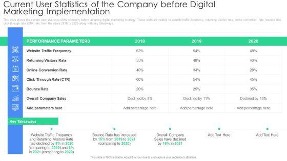 Current_User_Statistics_Of_The_Company_Before_Digital_Marketing_Implementation_Brochure_PDF_Slide_1.jpg