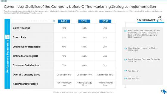 Current_User_Statistics_Of_The_Company_Before_Offline_Marketing_Strategies_Implementation_Inspiration_PDF_Slide_1.jpg