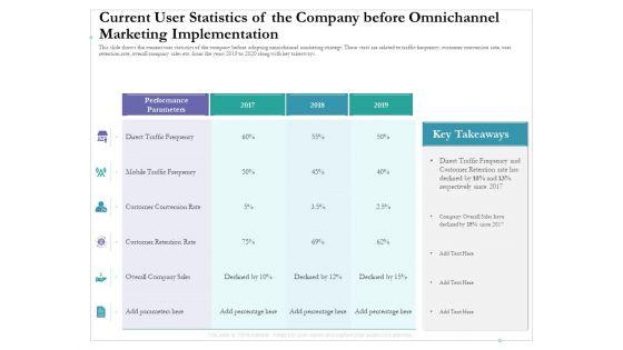 Current_User_Statistics_Of_The_Company_Before_Omnichannel_Marketing_Implementation_Topics_PDF_Slide_1.jpg
