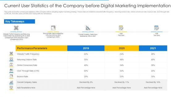 Current_User_Statistics_Online_Merchandising_Techniques_Enhance_Conversion_Rate_Brochure_PDF_Slide_1.jpg