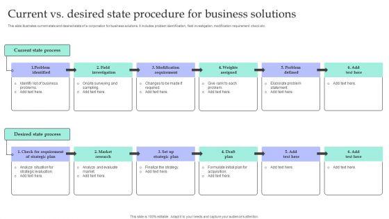 Current_Vs_Desired_State_Procedure_For_Business_Solutions_Microsoft_PDF_Slide_1.jpg