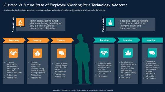 Current Vs Future State Of Employee Working Post Technology Adoption Information PDF Current Vs Future State Of Employee Working Post Technology Adoption Information PDF