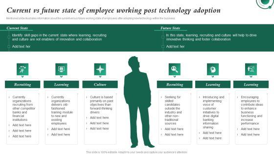 Current Vs Future State Of Employee Working Post Technology Investment In Latest Technology To Ensure Elements PDF Current Vs Future State Of Employee Working Post Technology Investment In Latest Technology To Ensure Elements PDF