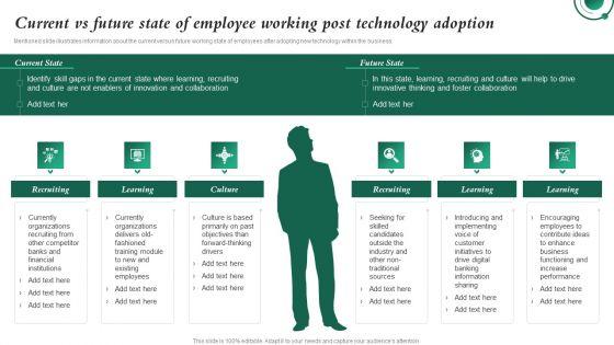 Current_Vs_Future_State_Of_Employee_Working_Post_Technology_Investment_In_Latest_Technology_To_Ensure_Elements_PDF_Slide_1.jpg