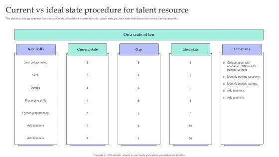 Current_Vs_Ideal_State_Procedure_For_Talent_Resource_Template_PDF_Slide_1.jpg