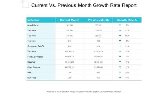 Current_Vs_Previous_Month_Growth_Rate_Report_Ppt_PowerPoint_Presentation_Pictures_Aids_Slide_1.jpg