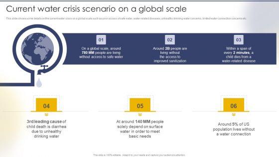 Current_Water_Crisis_Scenario_On_A_Global_Scale_Graphics_PDF_Slide_1.jpg