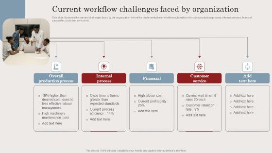 Current_Workflow_Challenges_Faced_By_Organization_Ppt_Professional_Show_PDF_Slide_1.jpg