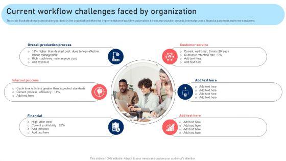 Current_Workflow_Challenges_Faced_By_Organization_Themes_PDF_Slide_1.jpg