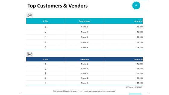 Current_Years_Estimation_Ppt_PowerPoint_Presentation_Complete_Deck_With_Slides_Slide_17.jpg