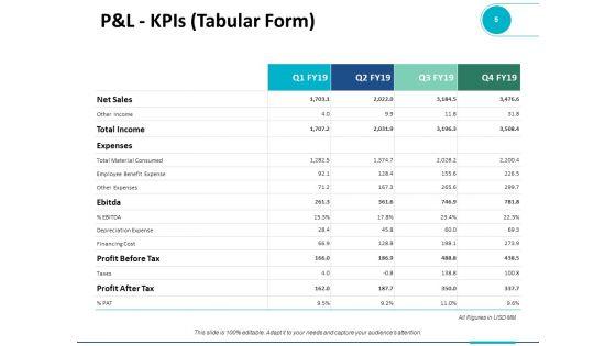 Current_Years_Estimation_Ppt_PowerPoint_Presentation_Complete_Deck_With_Slides_Slide_5.jpg