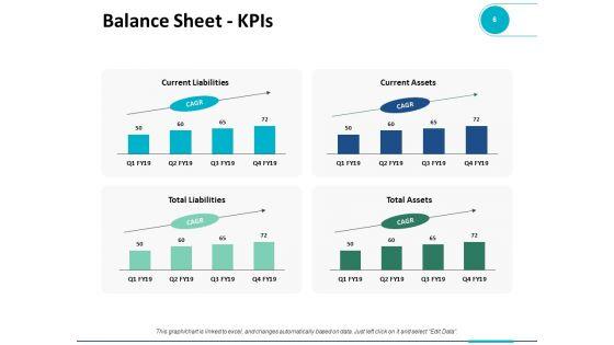 Current_Years_Estimation_Ppt_PowerPoint_Presentation_Complete_Deck_With_Slides_Slide_6.jpg