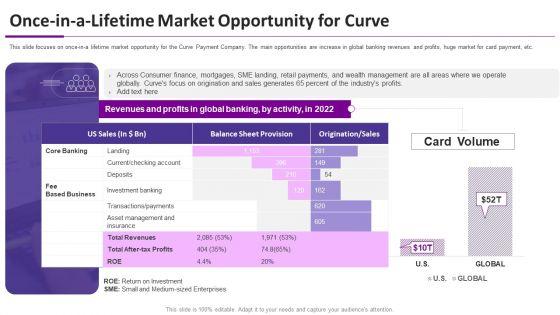 Curve_Investor_Elevator_Pitch_Deck_Once_In_A_Lifetime_Market_Opportunity_For_Curve_Ppt_File_Portfolio_PDF_Slide_1.jpg