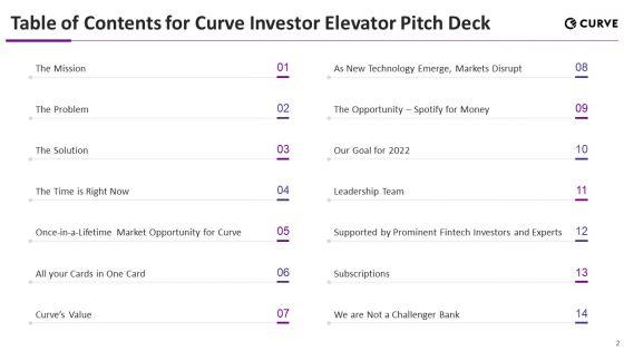 Curve_Investor_Elevator_Pitch_Deck_Ppt_PowerPoint_Presentation_Complete_Deck_With_Slides_Slide_2.jpg
