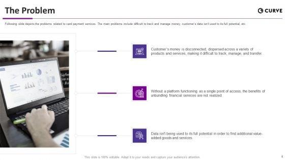 Curve_Investor_Elevator_Pitch_Deck_Ppt_PowerPoint_Presentation_Complete_Deck_With_Slides_Slide_4.jpg