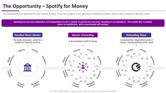 Curve_Investor_Elevator_Pitch_Deck_The_Opportunity_Spotify_For_Money_Ppt_Model_Clipart_PDF_Slide_1.jpg