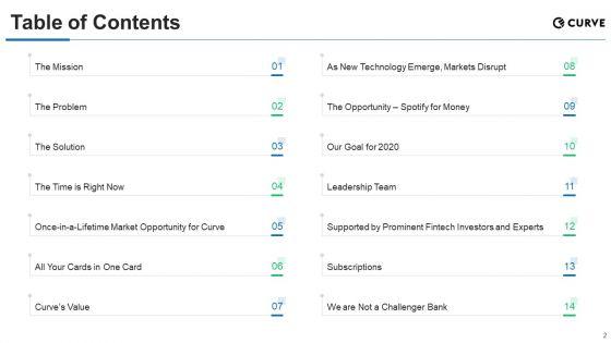 Curve_Investor_Financing_Pitch_Deck_Ppt_PowerPoint_Presentation_Complete_Deck_With_Slides_Slide_2.jpg